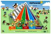 Food Pyramid